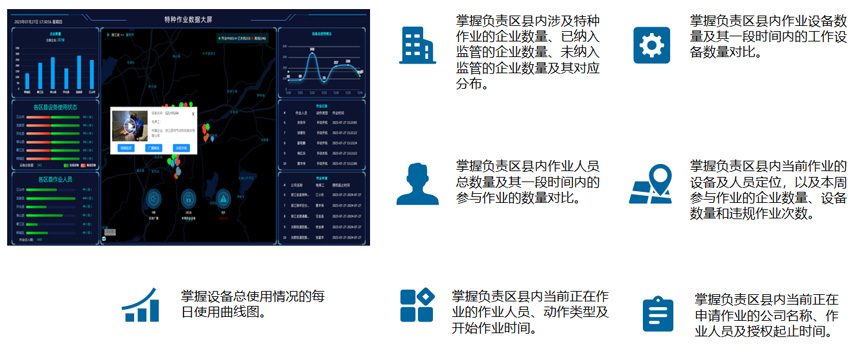 市级平台数据驾驶舱